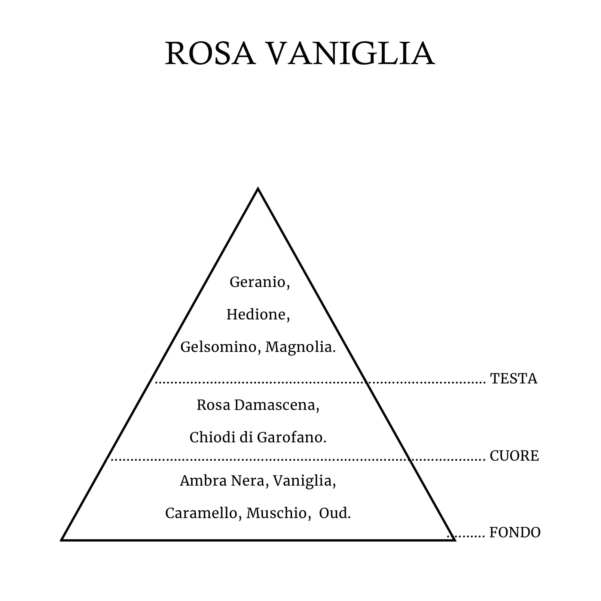 Rosa Vaniglia - Extrait de Parfume - Cave - Image 4