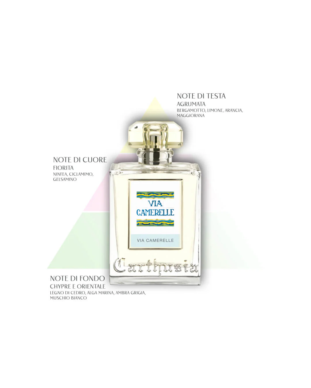 Via Camerelle - Eau de Parfum - Carthusia - Image 4